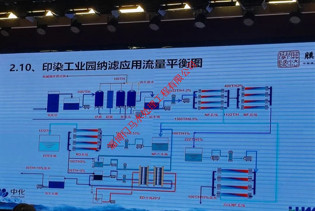 反滲透膜7大“現(xiàn)象”，如何形成？